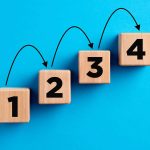 Step by step on how to get an IVA